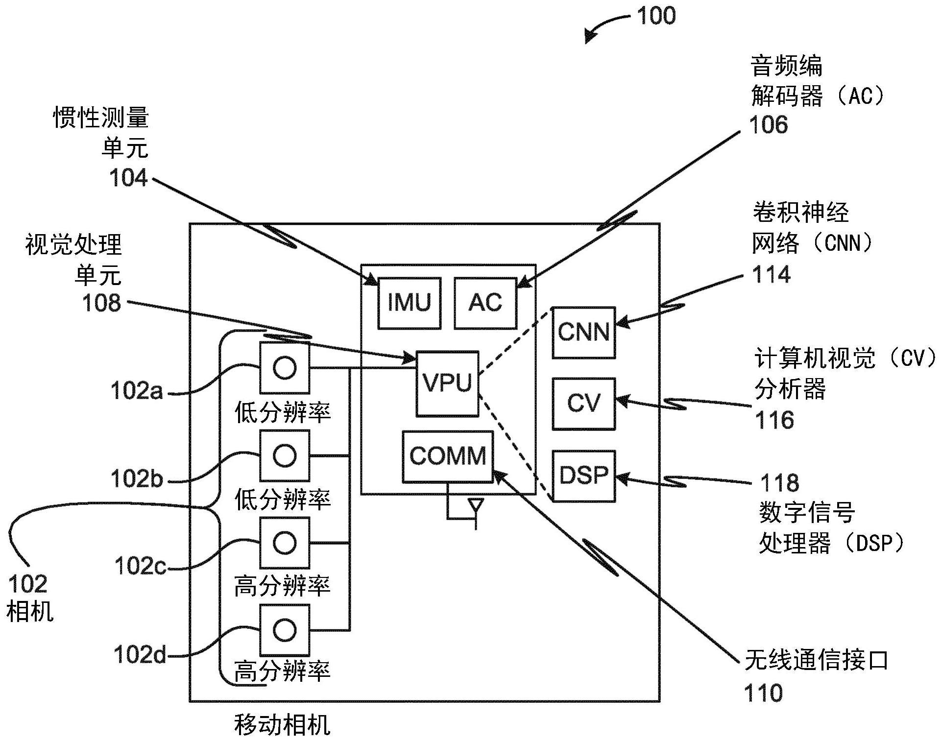 用于操作移动相机以用于低功率使用的方法和装置与流程