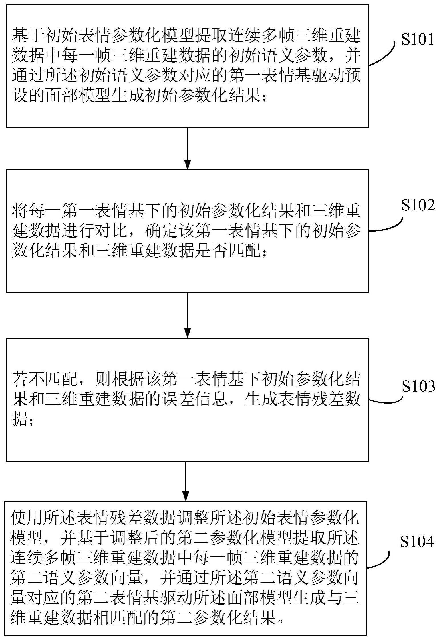 一种提升表情基表达能力的方法、装置、设备及介质与流程