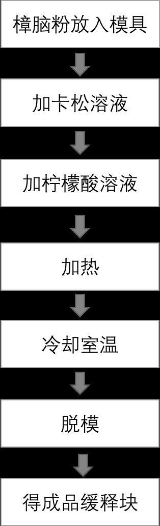 尿液废水处理用缓释产品及其制备方法