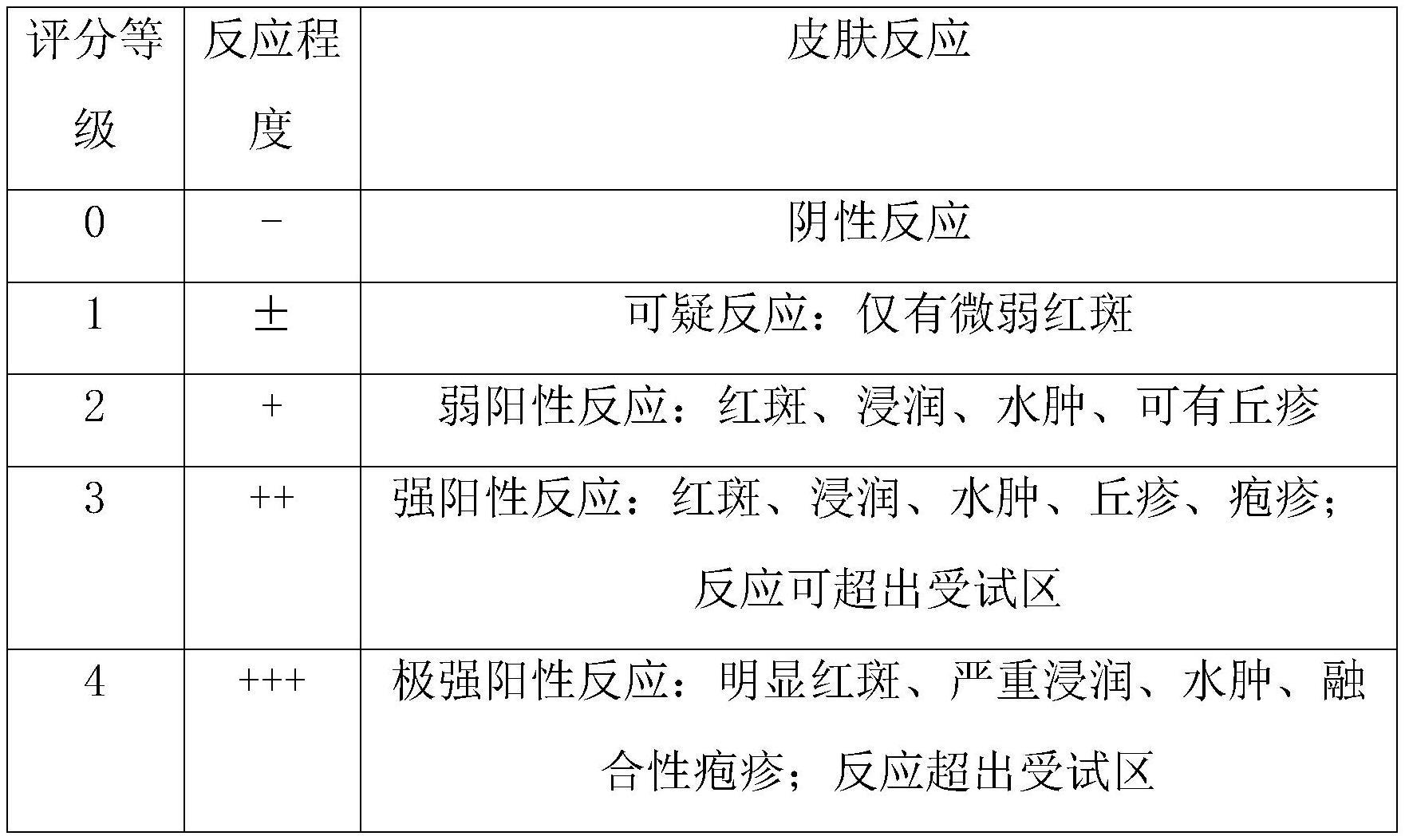 一种高透皮促渗水溶性光甘草定组合物及其制备方法与流程