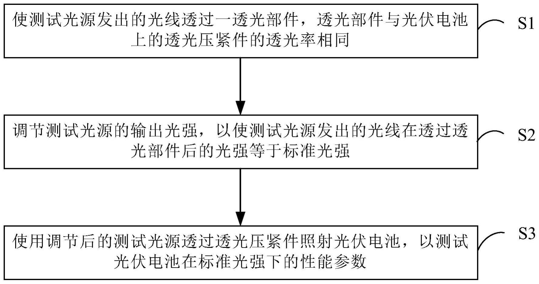 背接触电池的测试方法与流程