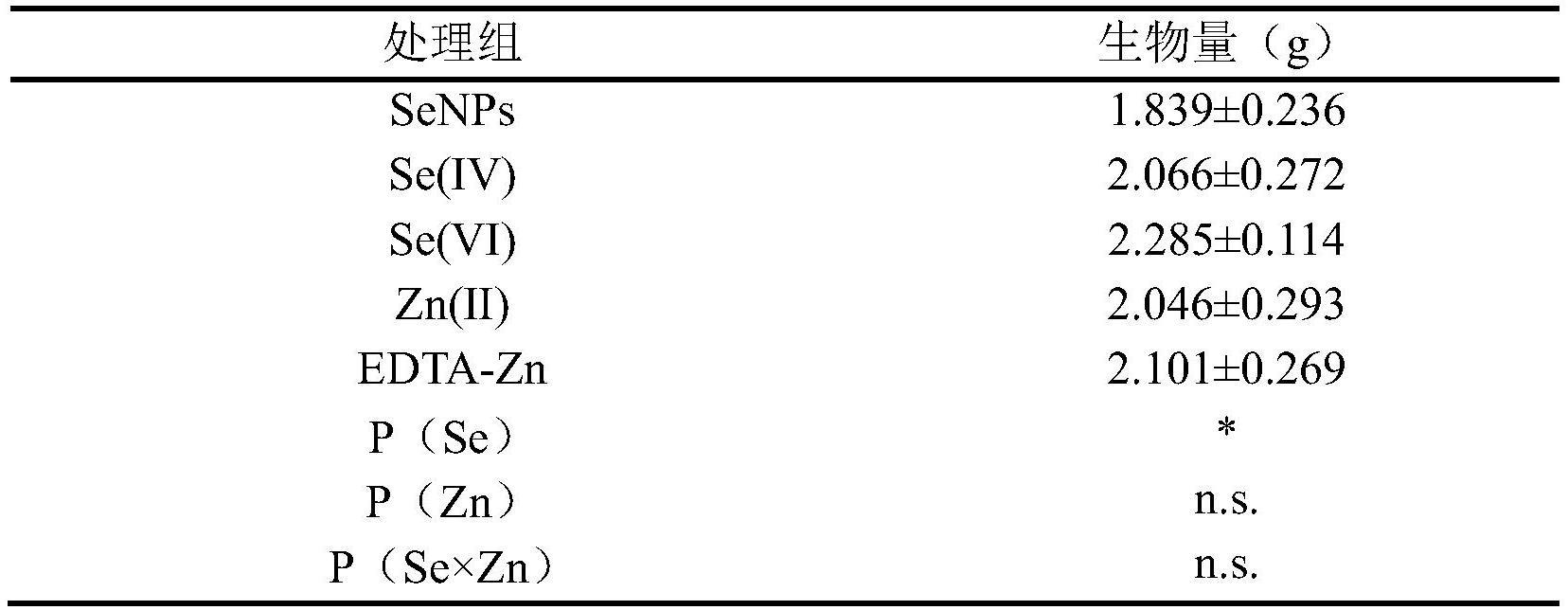 富硒富锌蝉花的栽培方法及其应用