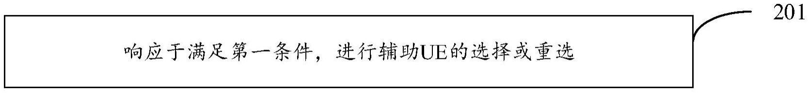 一种用户设备UE选择或重选方法、装置、设备及存储介质与流程