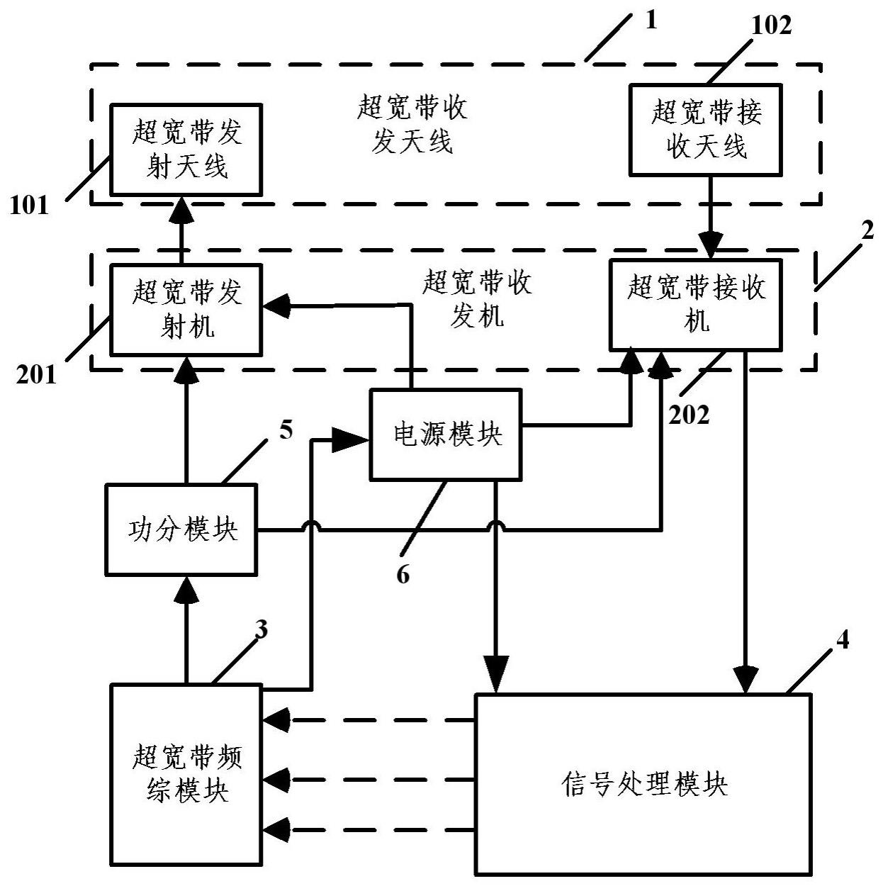 一种超宽带边坡形变监测雷达系统及监测方法与流程