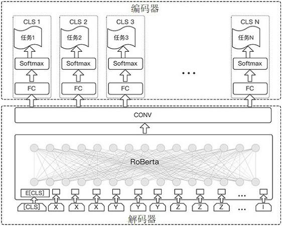 用于解决实体重叠与实体嵌套的多任务学习方法及系统与流程