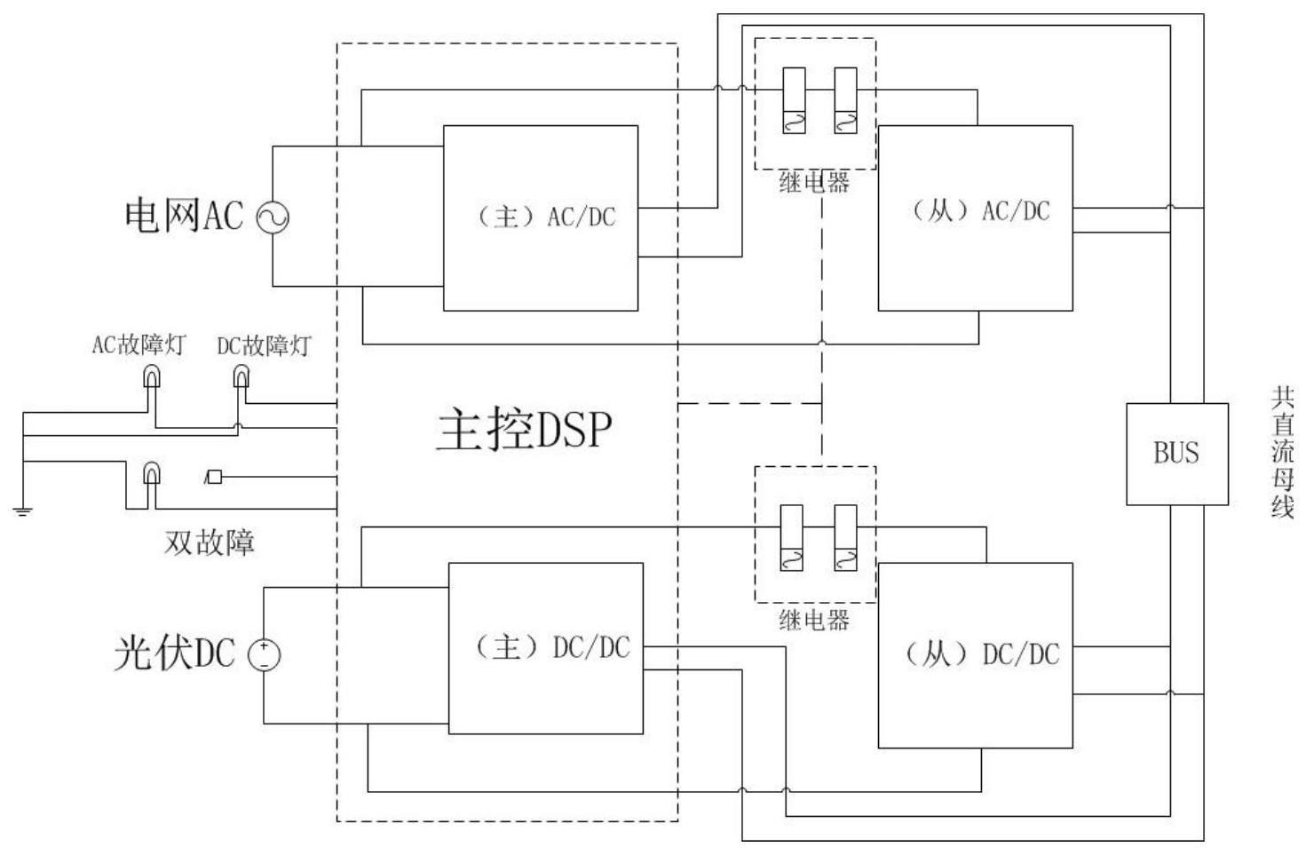 空调主从机切换系统和光伏直流空调系统的制作方法