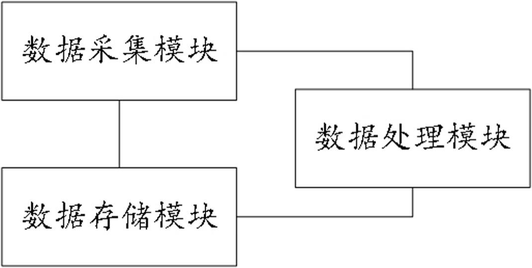 基于航拍的环境监测数据处理系统的制作方法