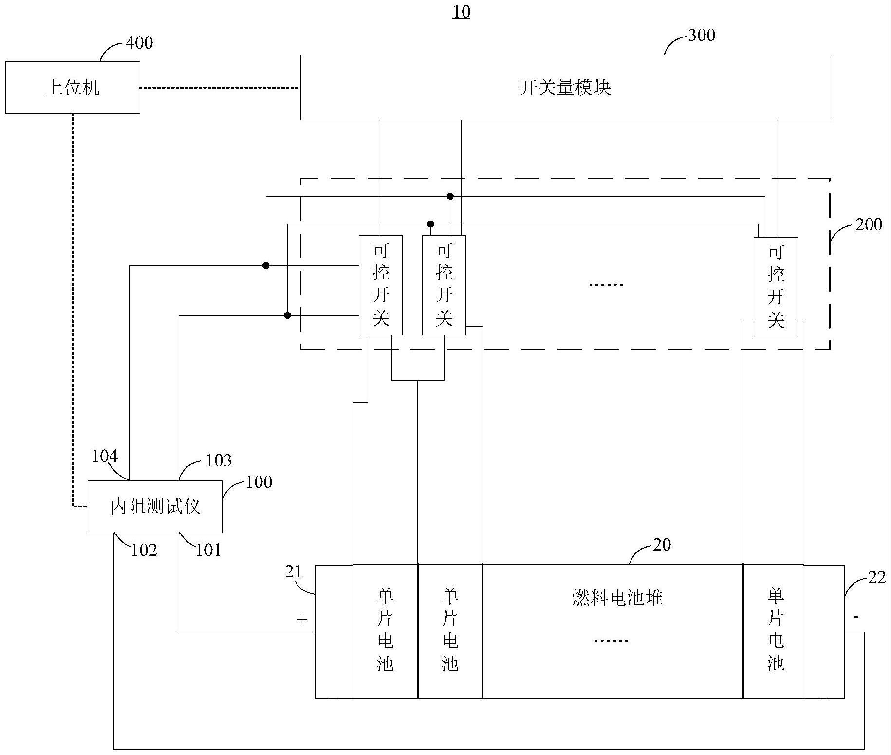 一种燃料电池堆的内阻测试装置及系统的制作方法