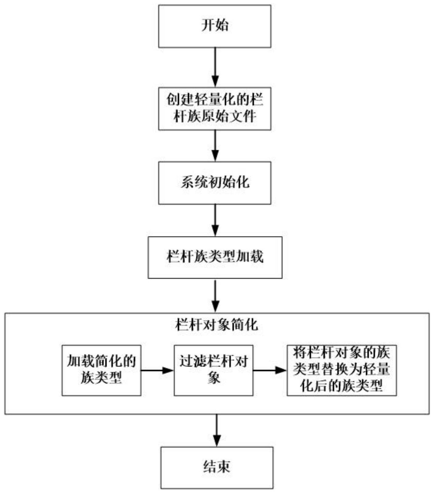 一种基于RevitAPI的栏杆构件轻量化方法