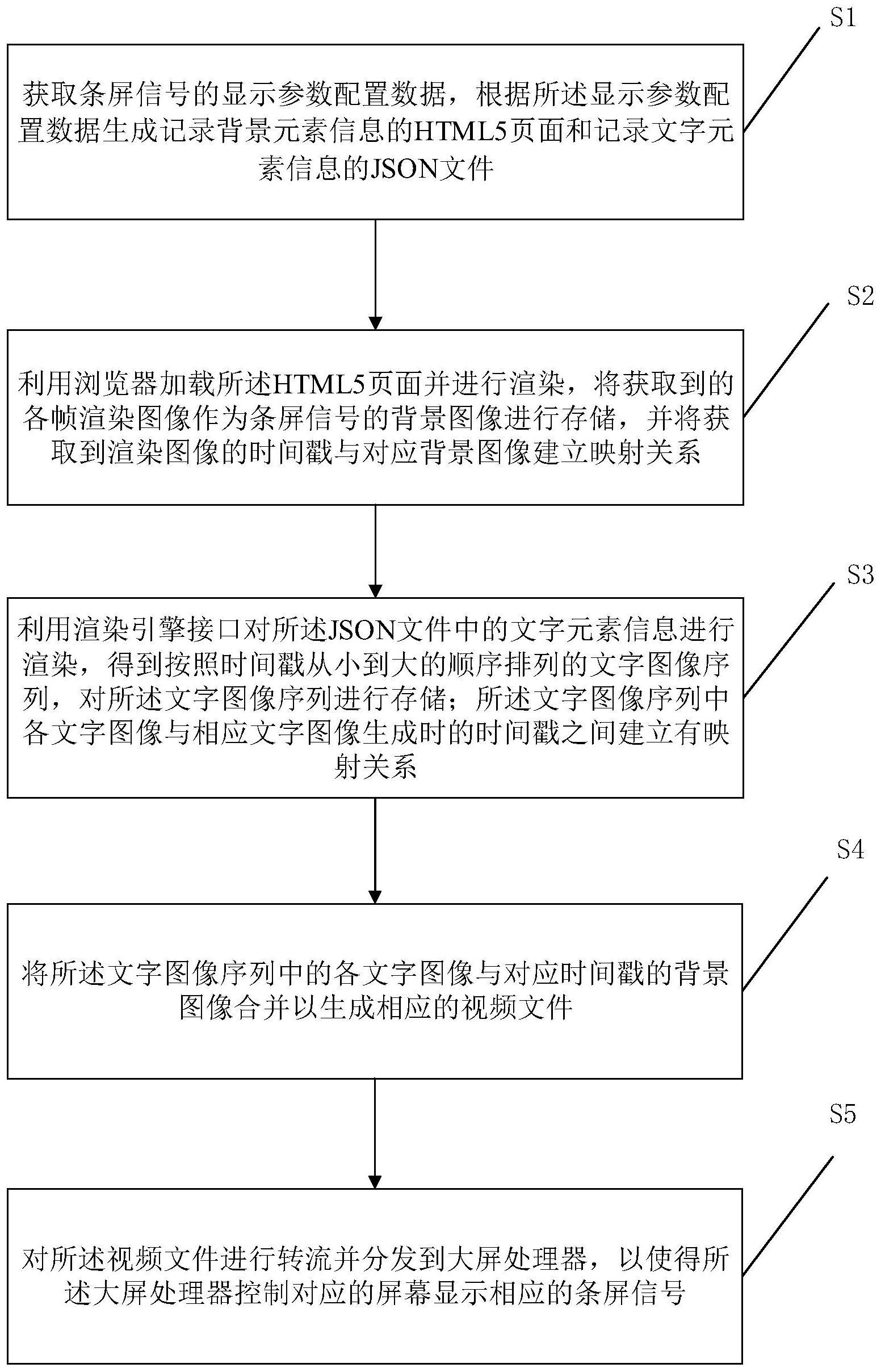 一种数字拼接墙上条屏信号图像平滑方法、装置及设备与流程