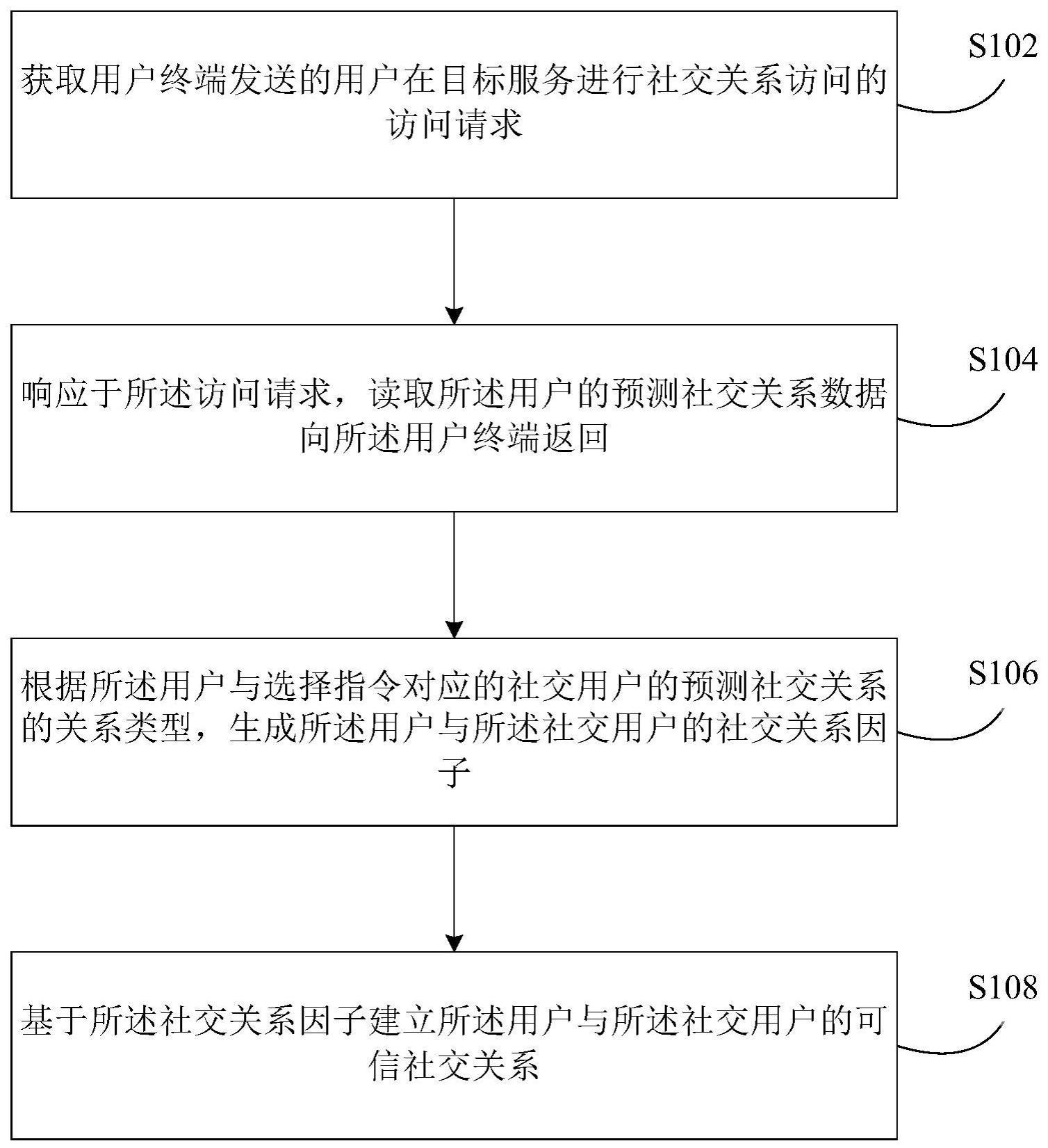 社交关系处理方法及装置与流程