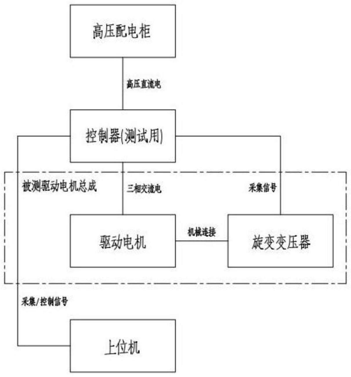 一种驱动电机旋变调零超越驱动装置及其方法与流程