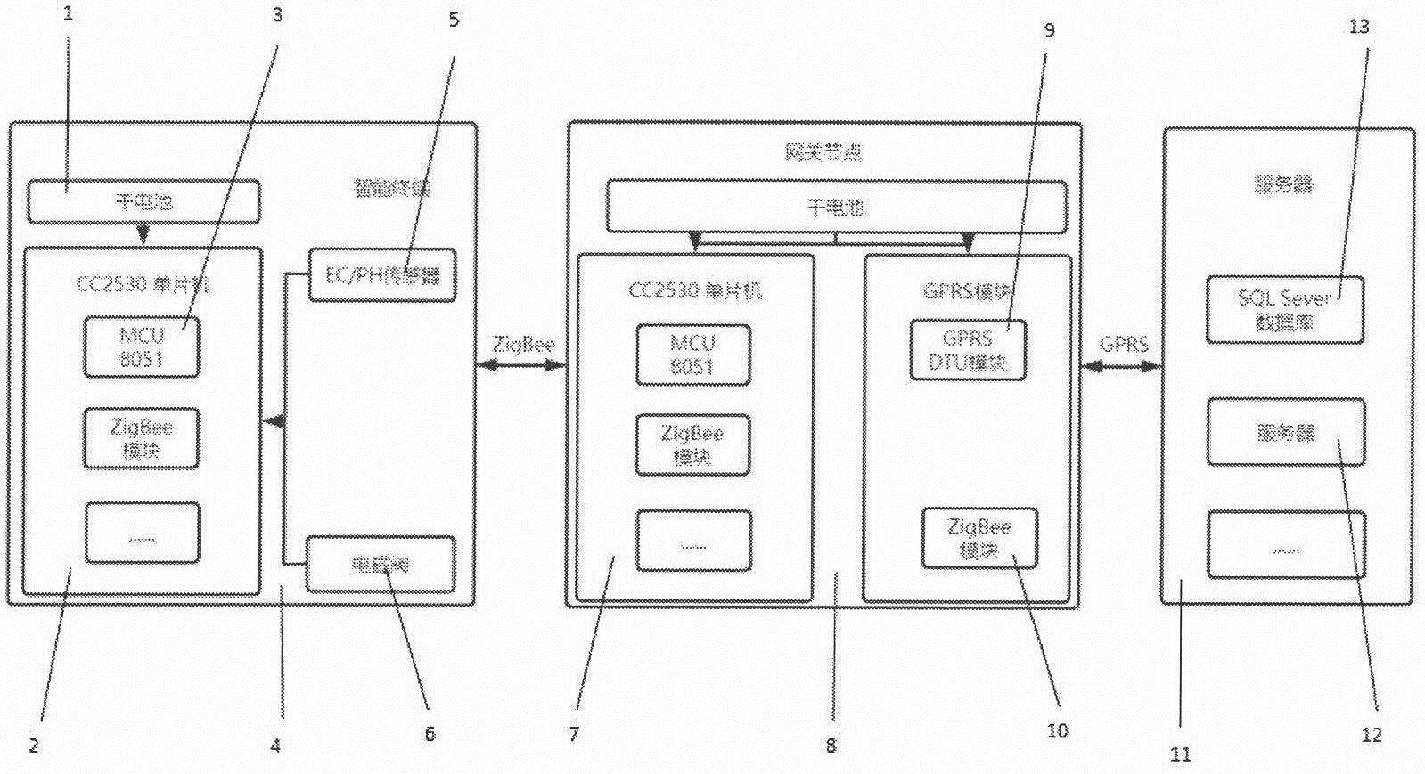 一种基于物联网的智能水肥一体化温室农业管理系统的制作方法