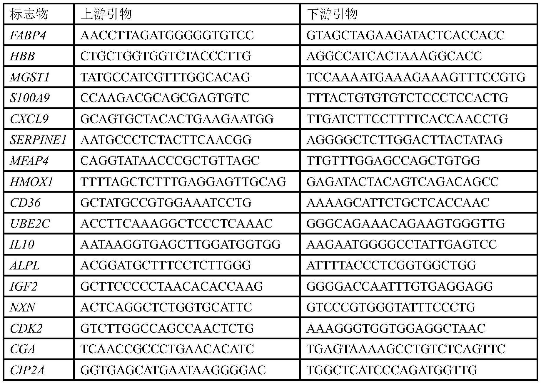 神经母细胞瘤危险度分级标志物及其应用的制作方法