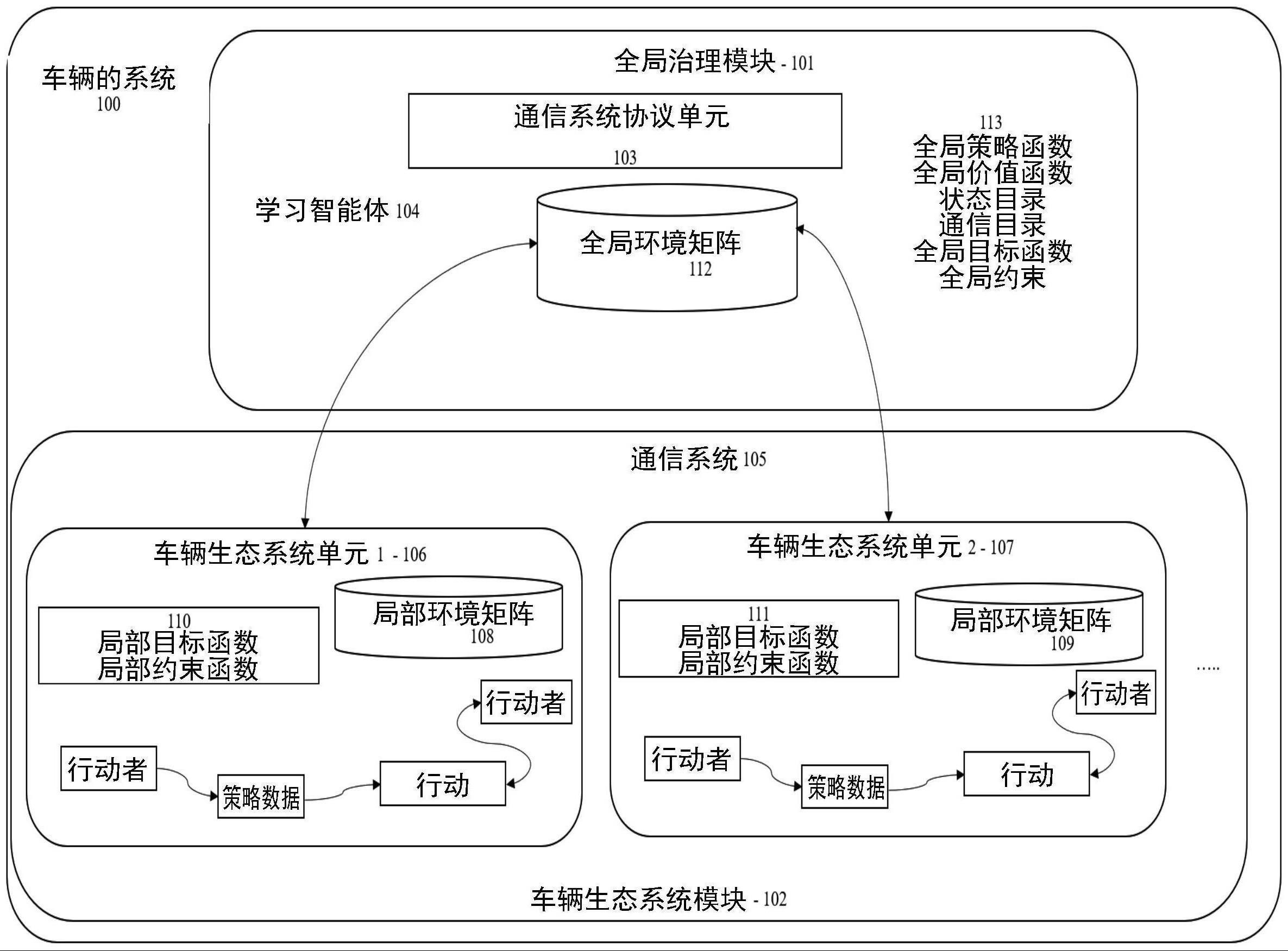 车辆生态系统通信的智能消息框架的制作方法