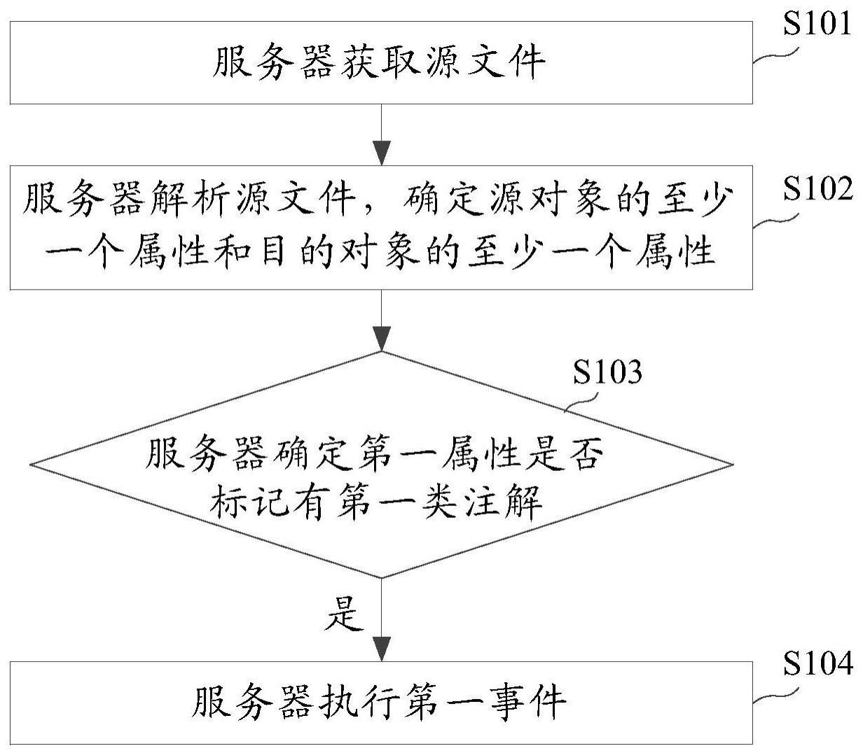 对象属性的复制方法、装置及存储介质与流程