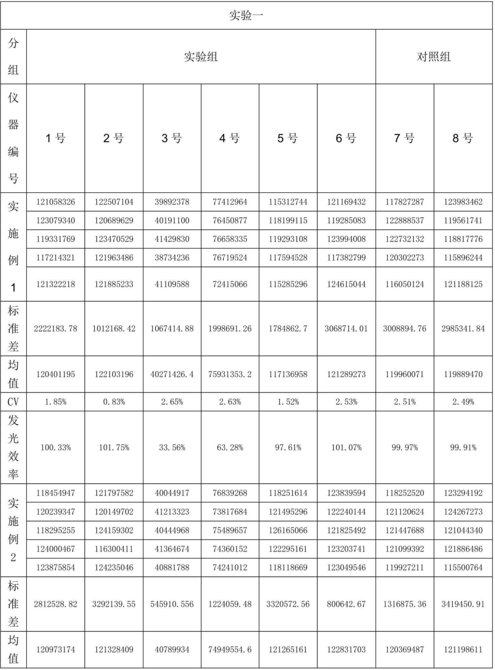 一种用于化学发光免疫分析仪检测光子含量的发光剂及其制配方法与流程