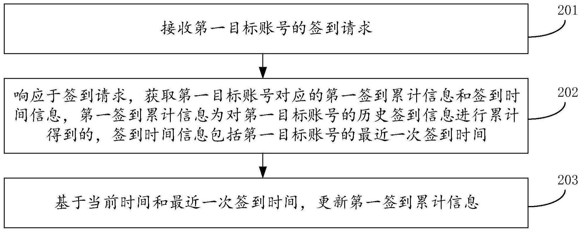 签到信息的更新方法、装置、服务器及存储介质与流程