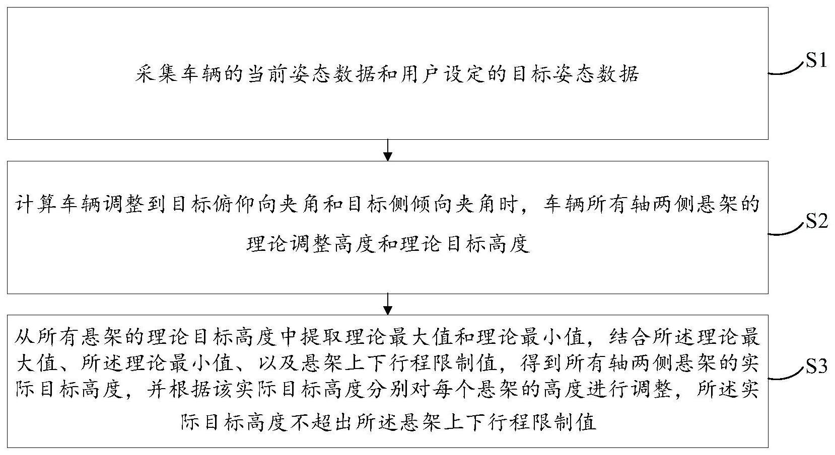 一种多轴式汽车悬架控制方法与流程