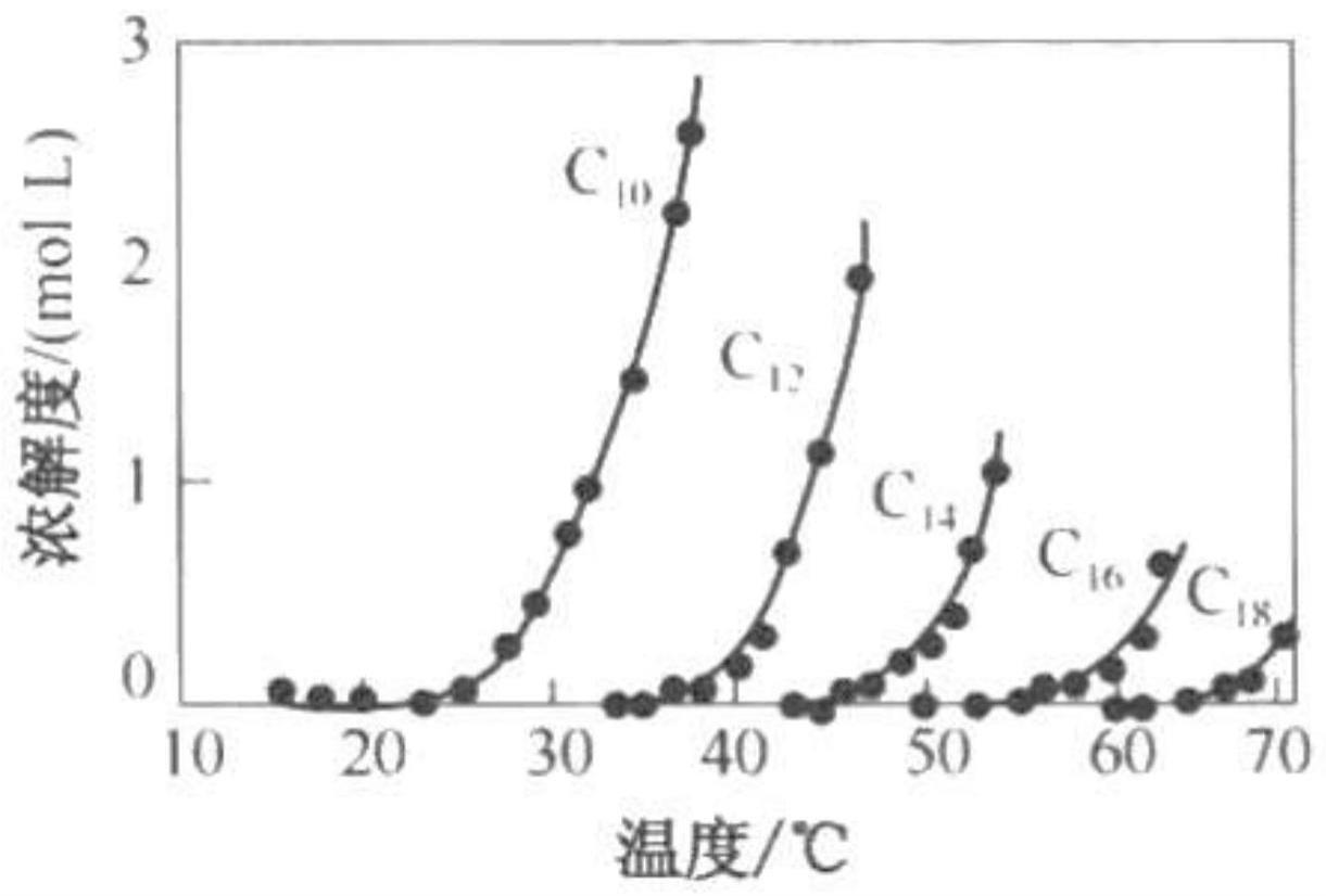 一种评价透明剂型化妆品的低温稳定性方法与流程