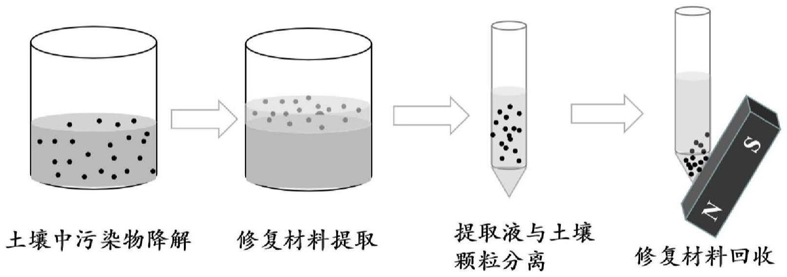 纳米零价铁-生物炭复合材料、制备方法及应用