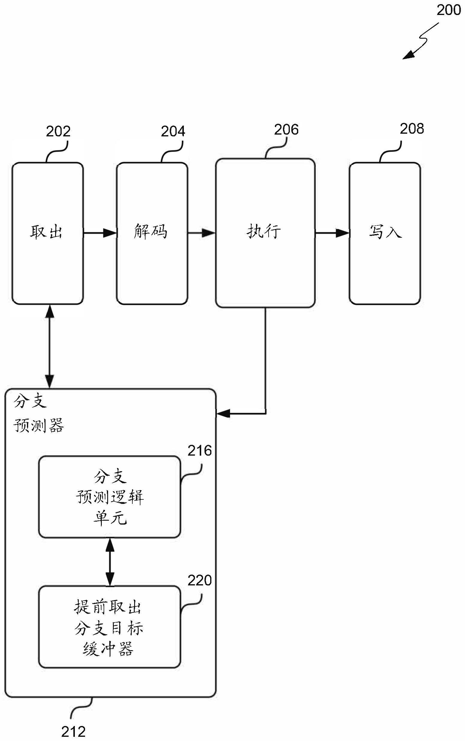 提前取出分支目标缓冲器的制作方法