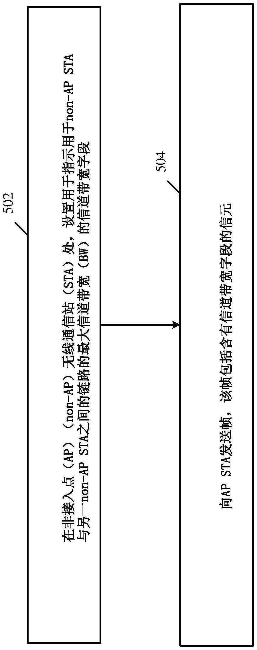 传递无线通信链路的带宽信息的装置、系统和方法与流程