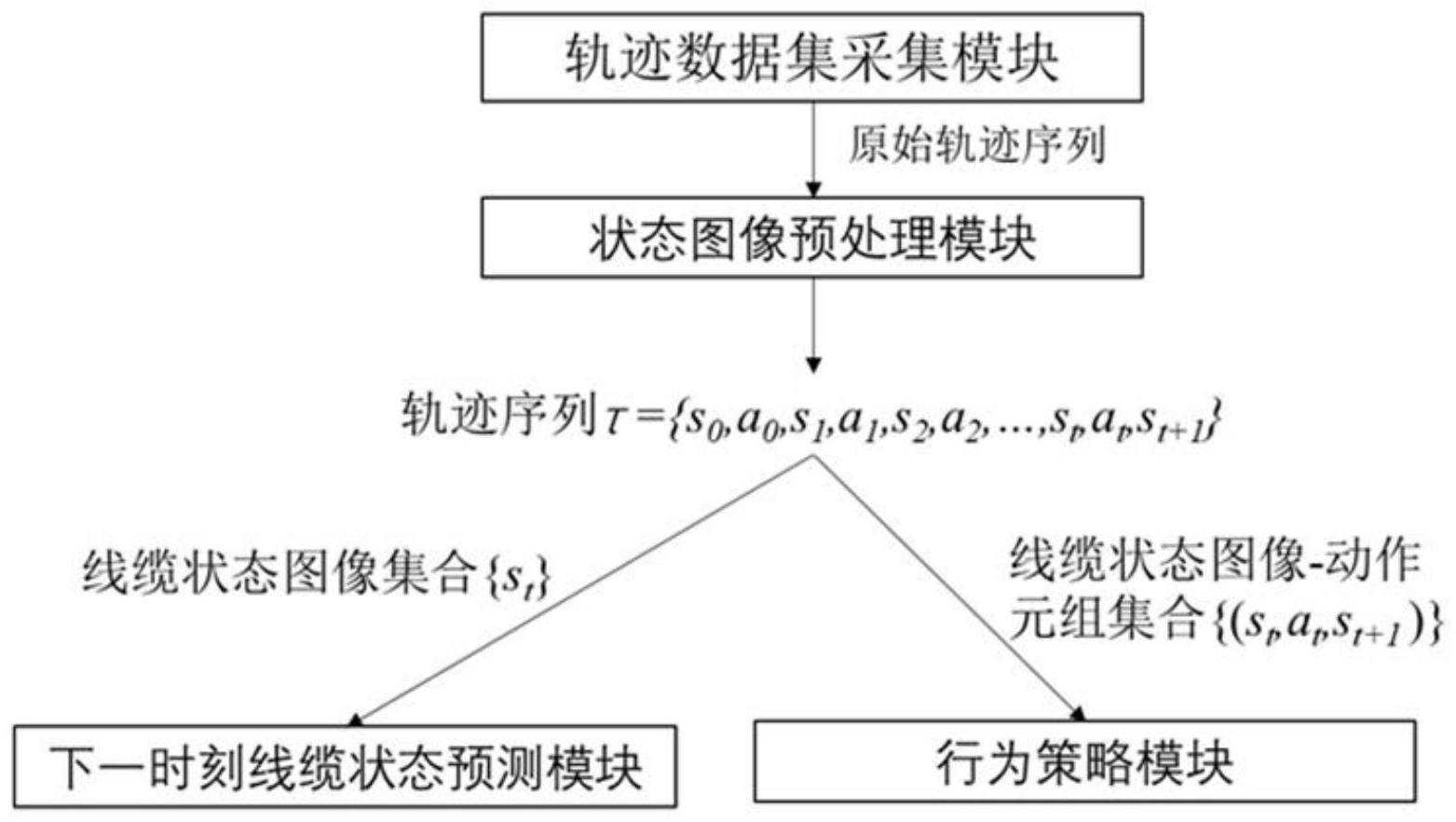 一种基于隐空间插值的柔性线缆状态预测与控制系统