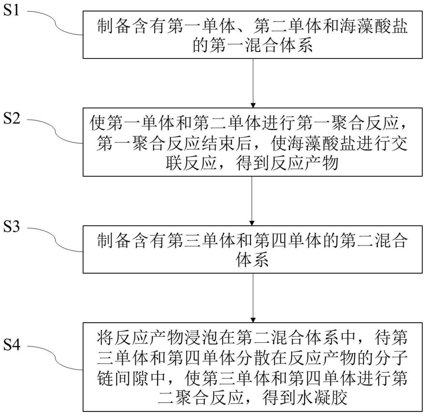 一种可植入式水凝胶及其制备方法与流程