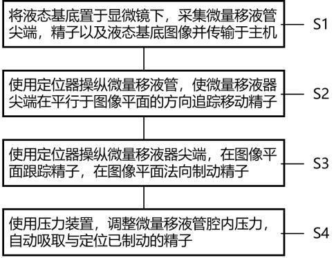 精子自动制动与吸取方法及系统与流程