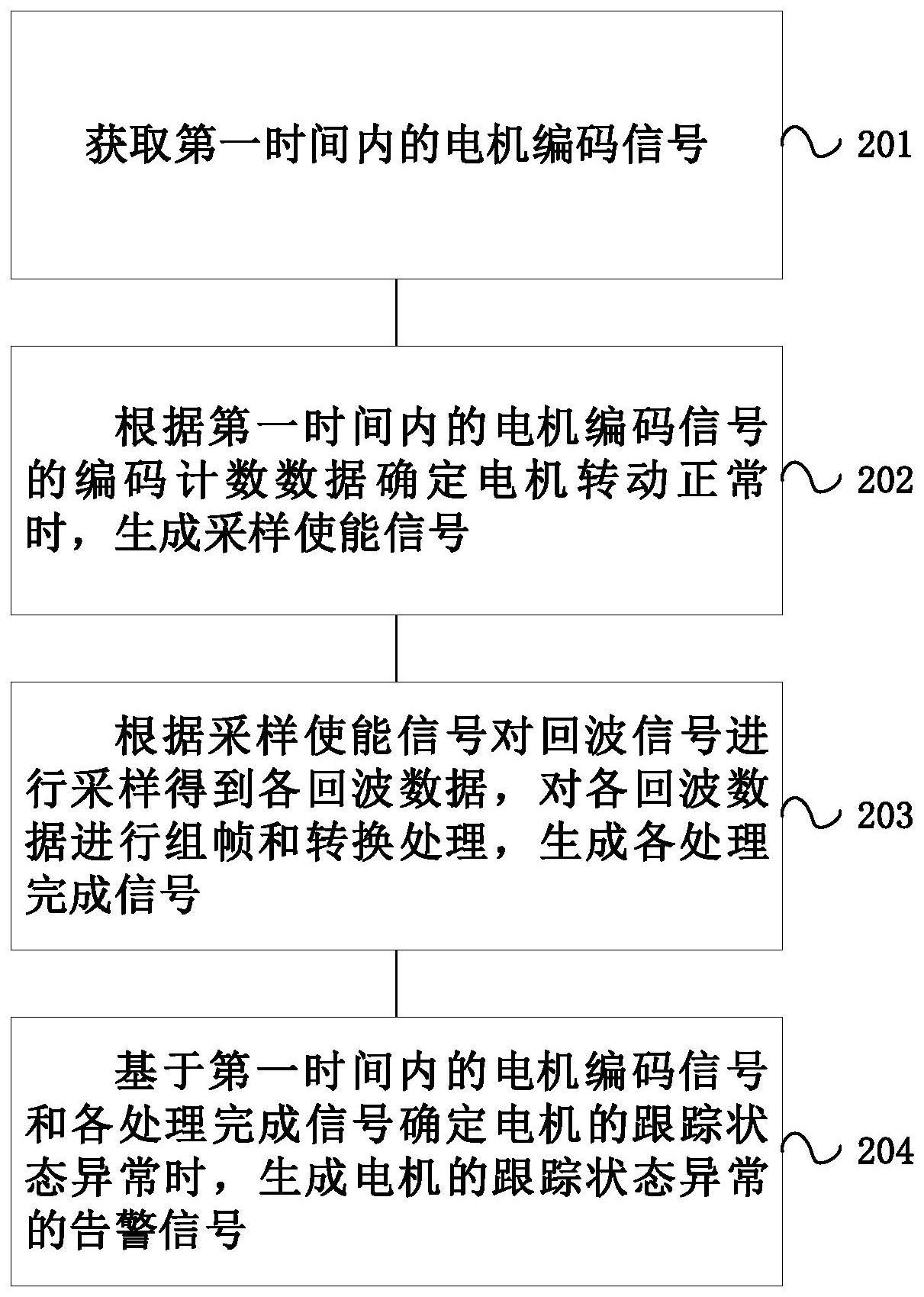 一种组帧成像方法、装置及设备与流程