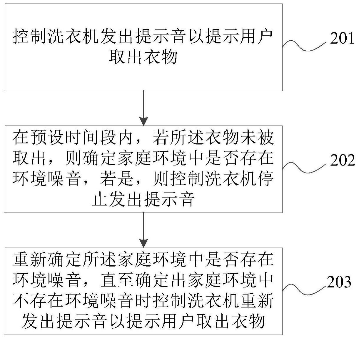 一种洗衣机的控制方法、装置、洗衣机及存储介质与流程