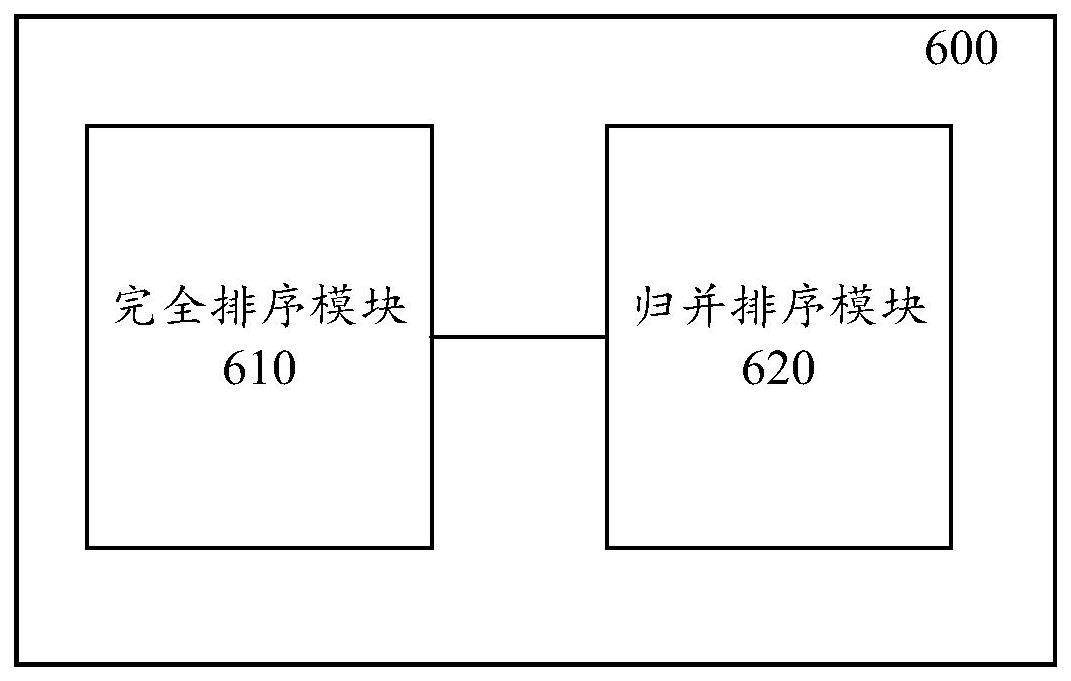 排序网络及排序方法与流程