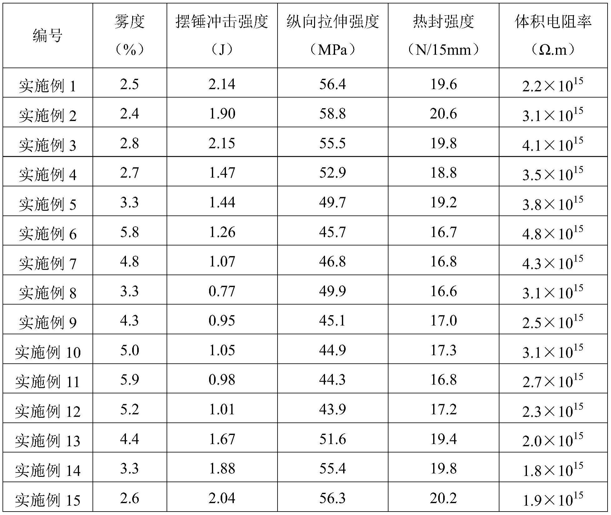 一种聚丙烯复合薄膜及其制备方法和应用与流程