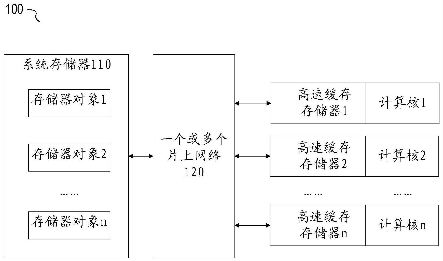 计算系统以及进行数据广播和数据归约的方法及存储介质与流程