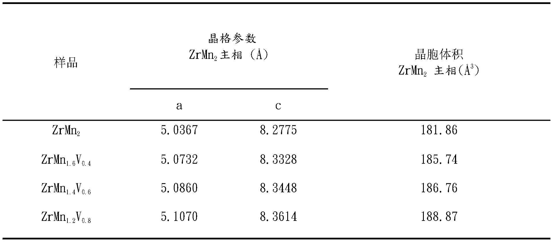 一种锆基高容量储氢合金材料及制备方法与流程