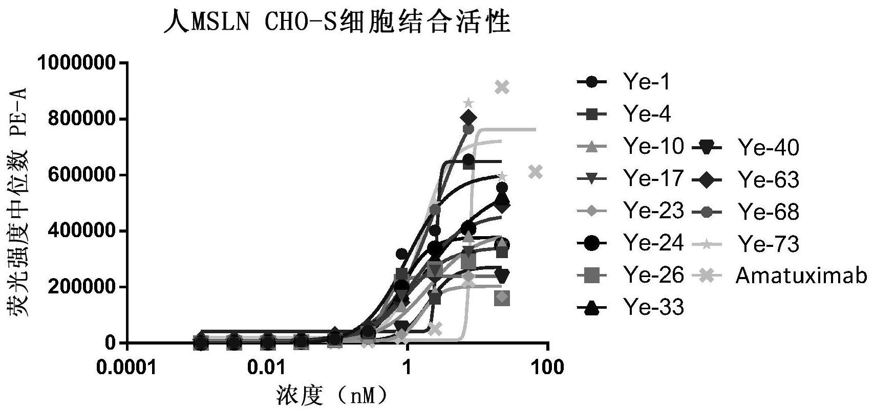 抗间皮素纳米抗体及其用途的制作方法