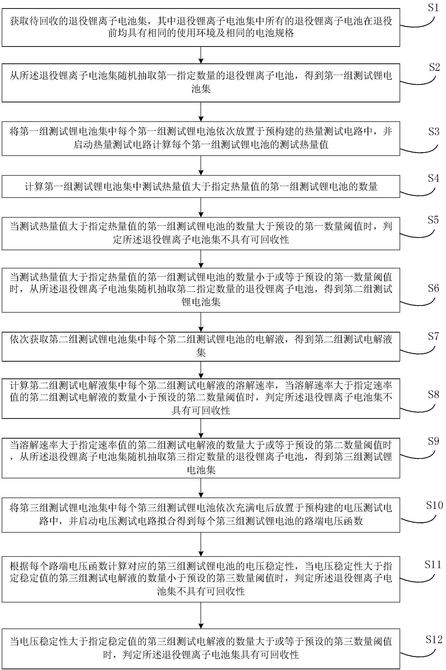 一种退役锂离子电池的回收处理方法及装置与流程