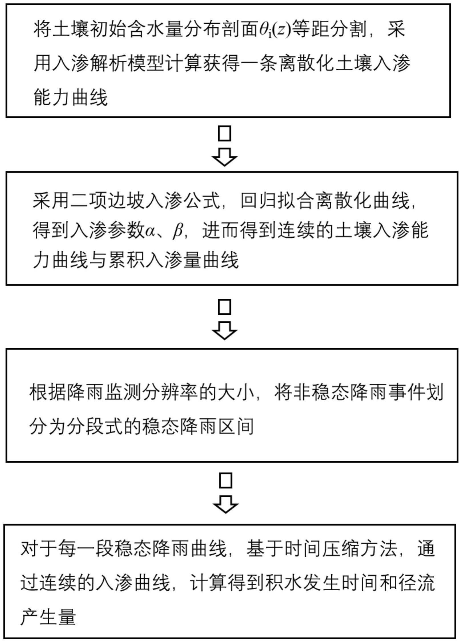 一种适用于任意初始含水量分布下的边坡降雨入渗-径流计算方法