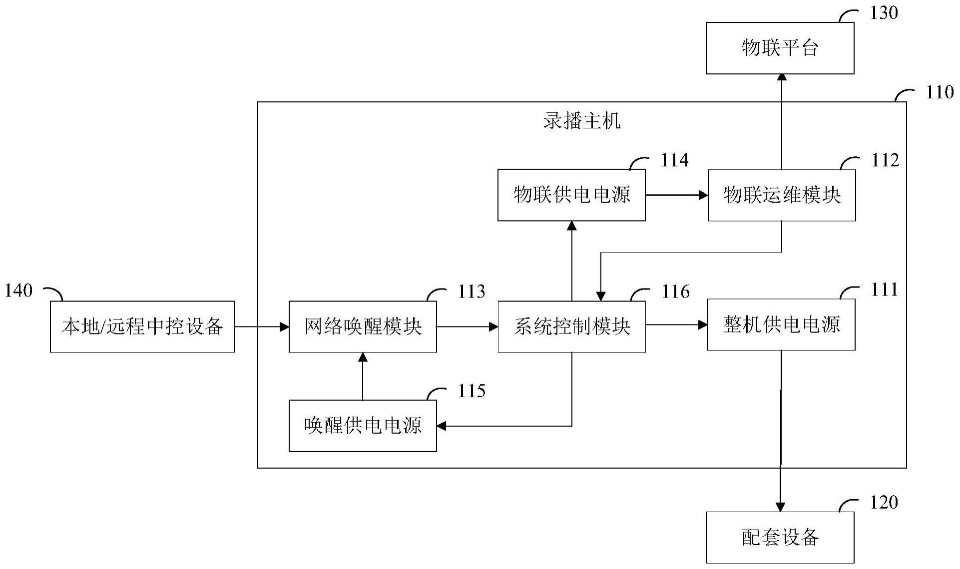 录播设备的远程运维控制方法、装置、设备和存储介质与流程