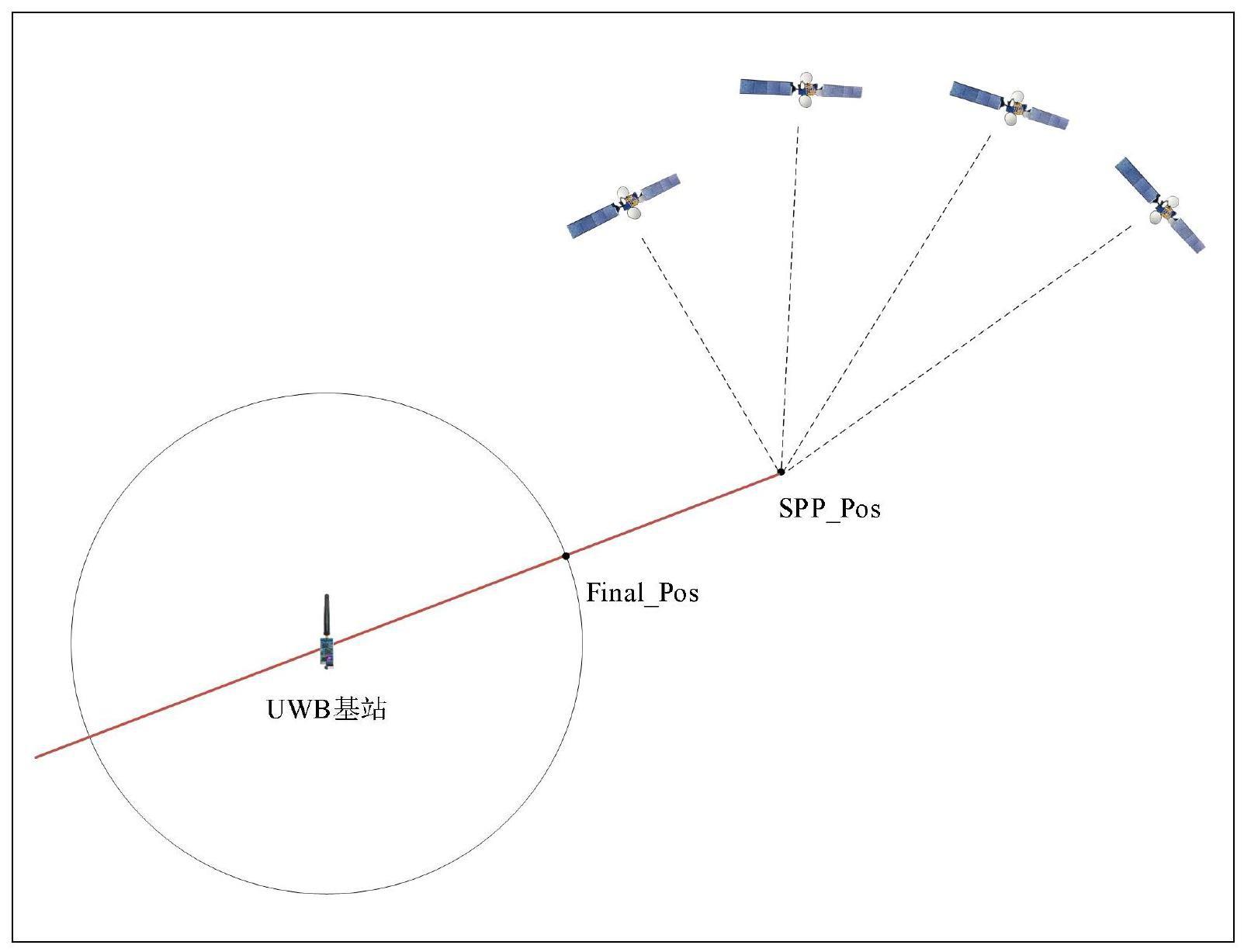 一种基于半紧组合的UWBTOA-GNSS组合导航系统及方法
