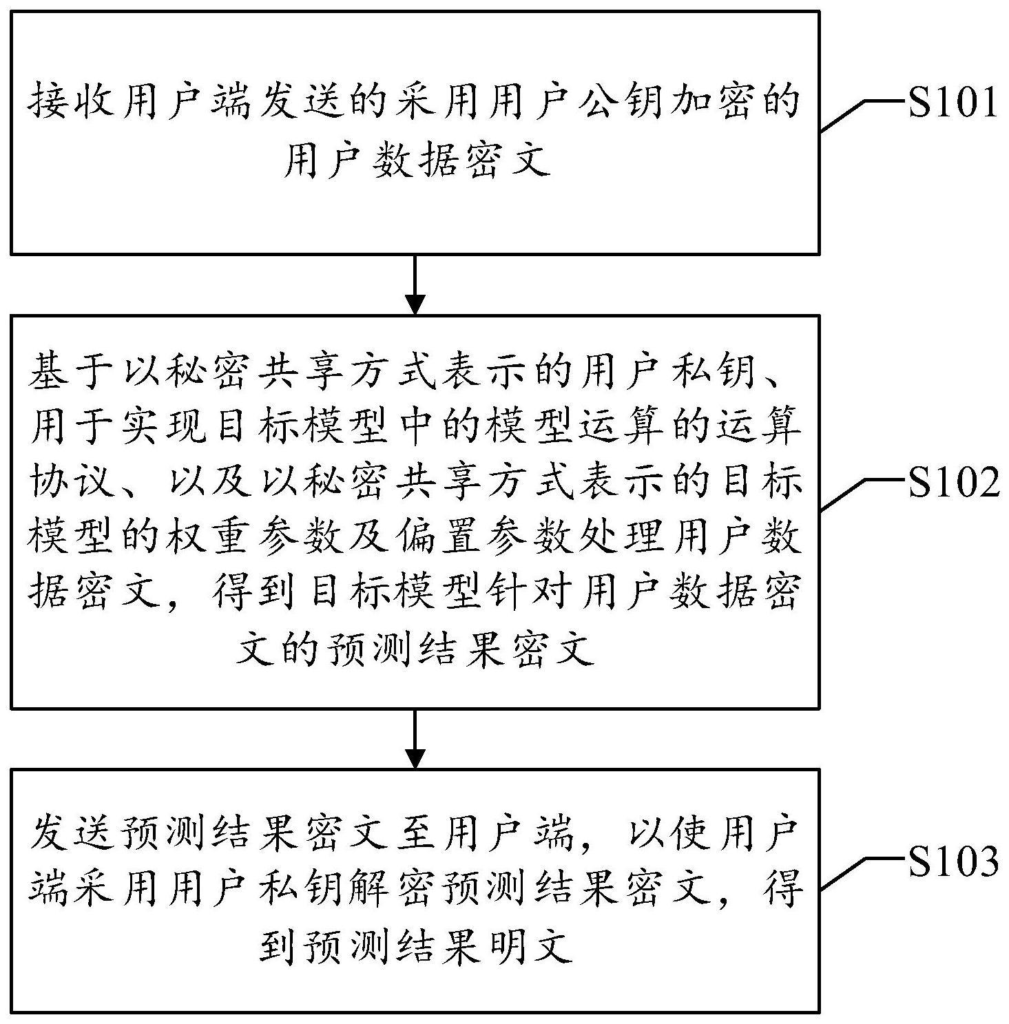 一种具有隐私保护的模型预测方法、装置、设备及介质