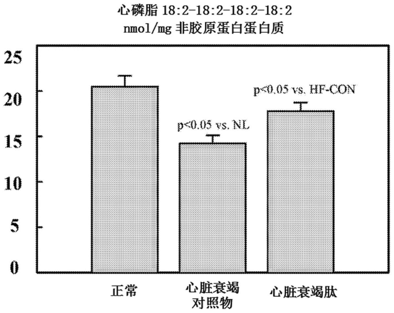 预防或治疗巴斯综合征的方法和组合物与流程