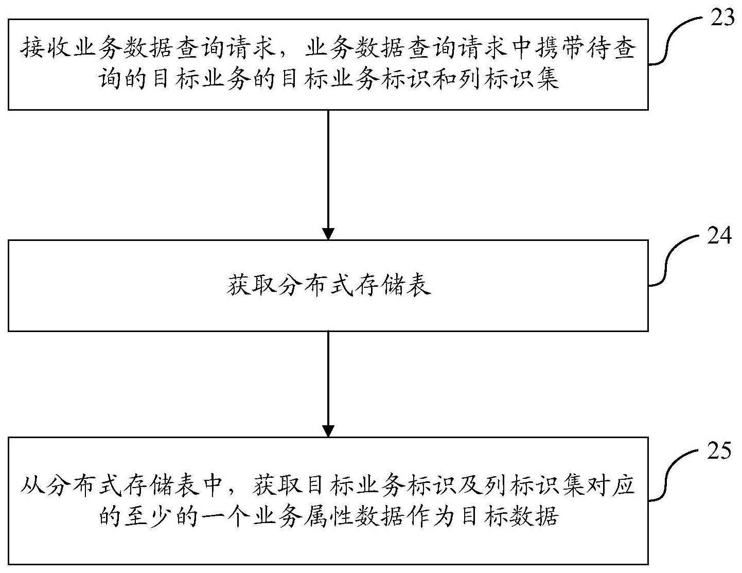 一种业务数据查询方法、装置、电子设备及存储介质与流程