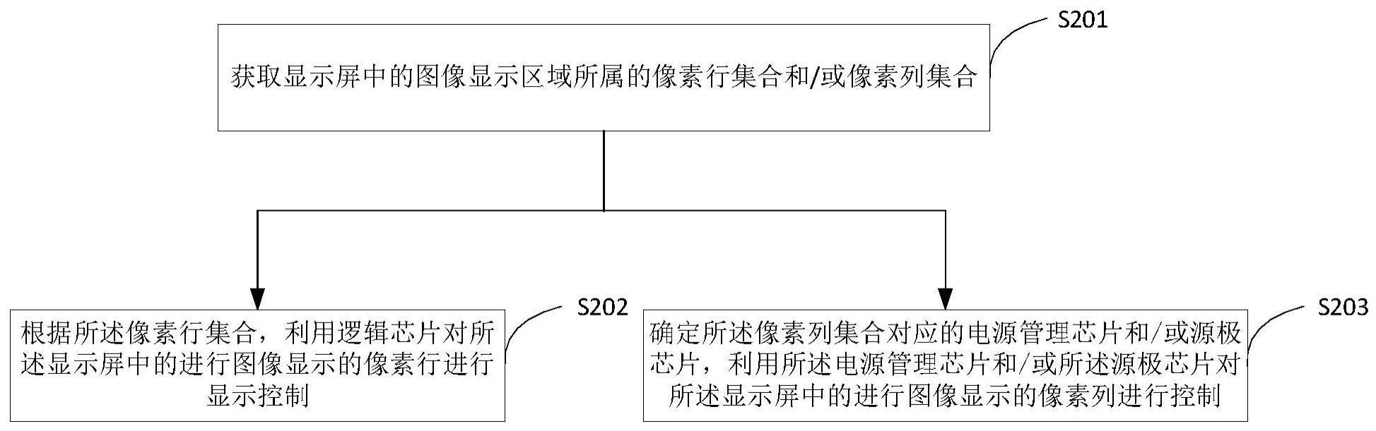 一种显示屏输出控制方法及显示器与流程