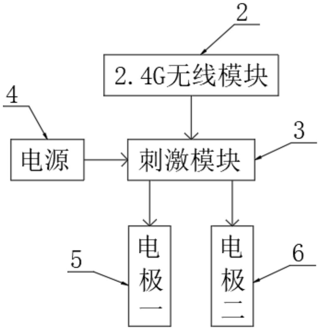 一种无线便携式耳迷走神经刺激装置