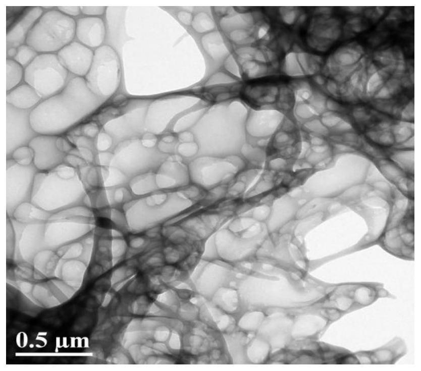 一种MOFs衍生碳气凝胶及其制备方法和在锂离子电池中的应用与流程