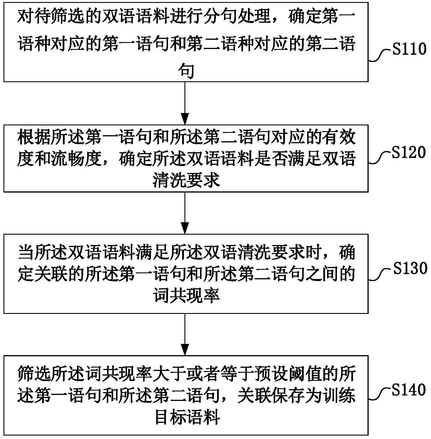 平行语料筛选方法、平行语料筛选设备和可读存储介质与流程