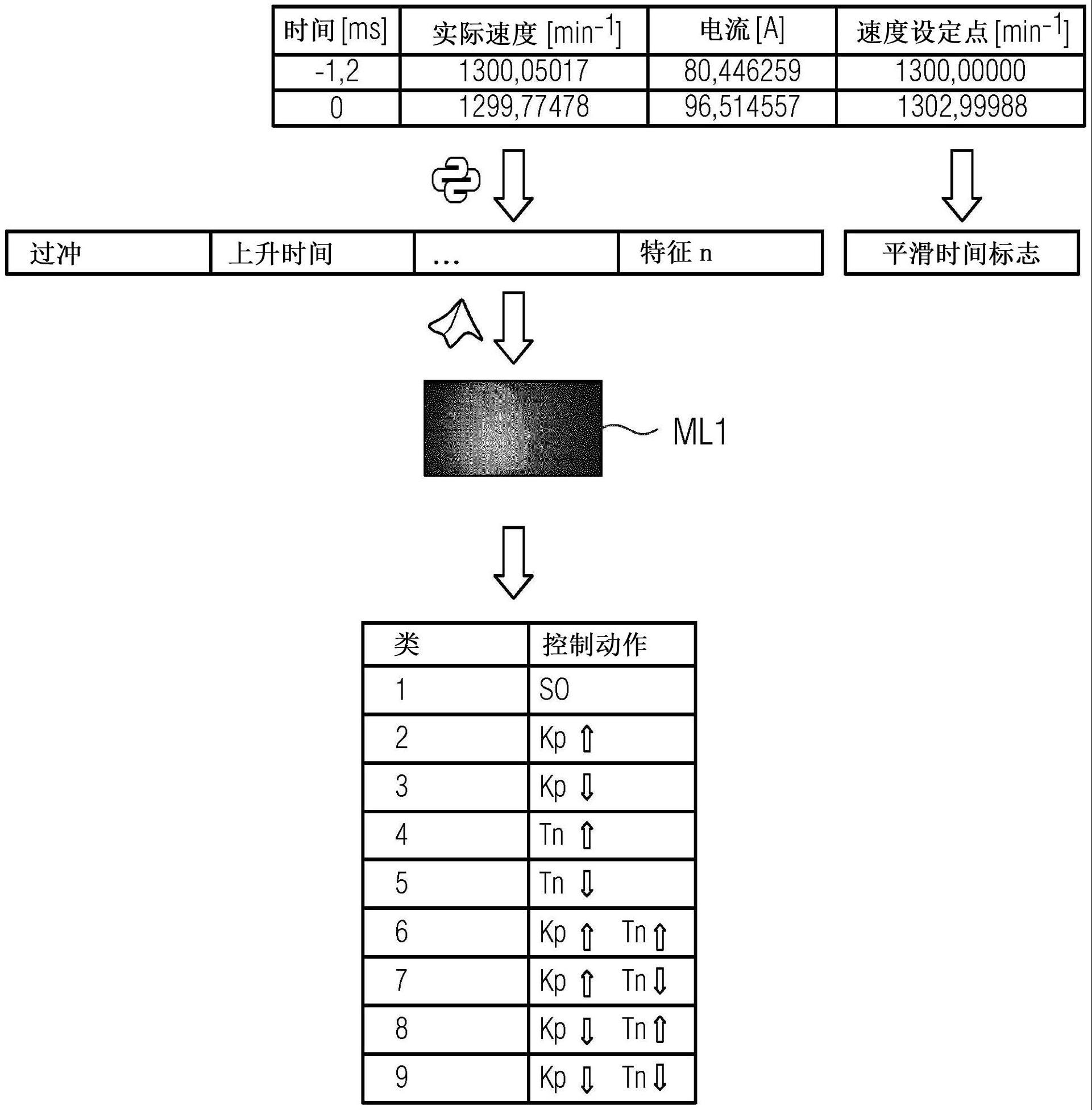 控制回路优化的制作方法