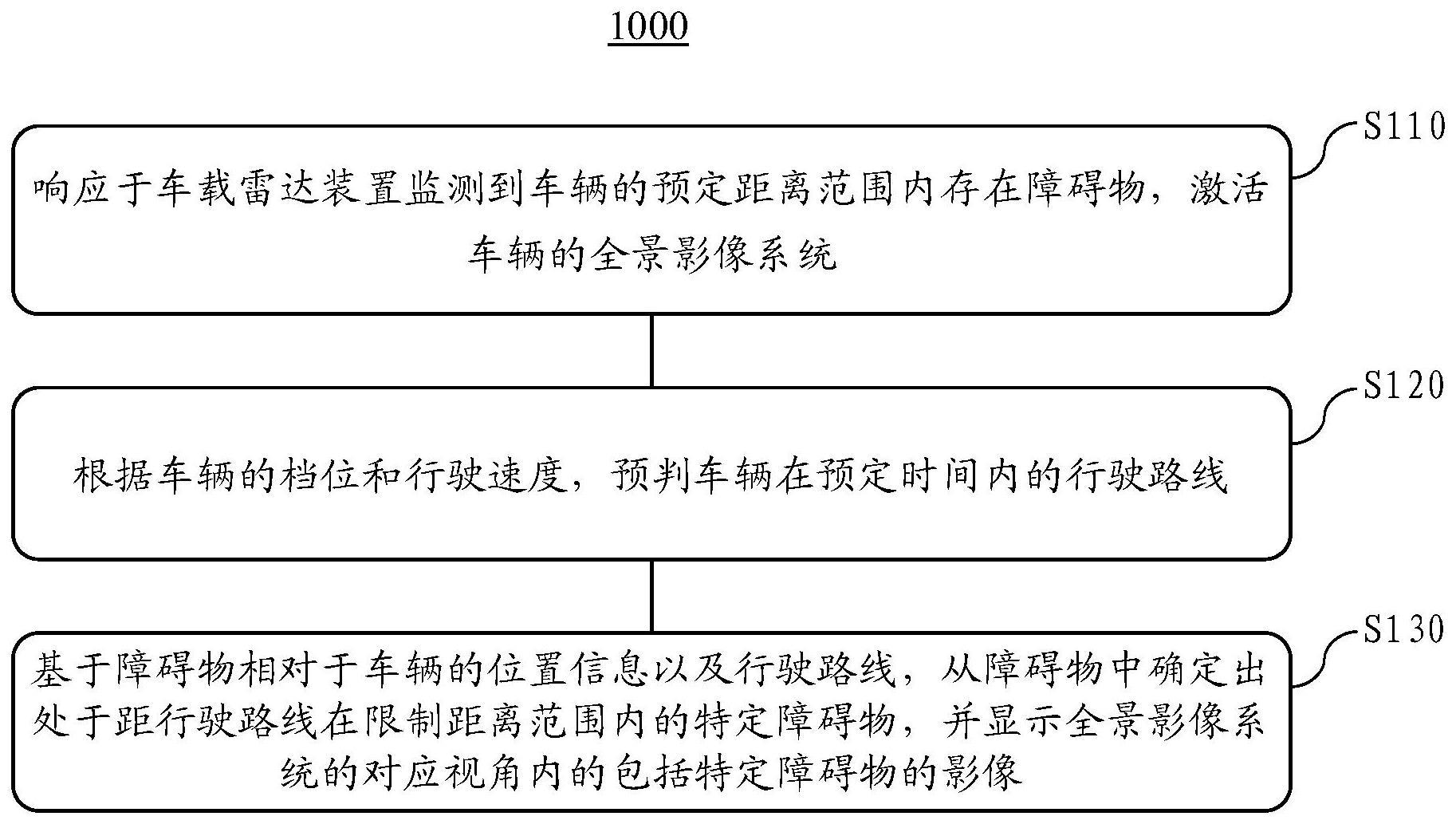 基于雷达监测激活全景影像的方法、系统及存储介质与流程